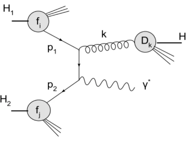 FIG. 1: One of the diagrams contributing to eq. (10). The observed hadron H is produced by the fragmentation of the final state parton l .