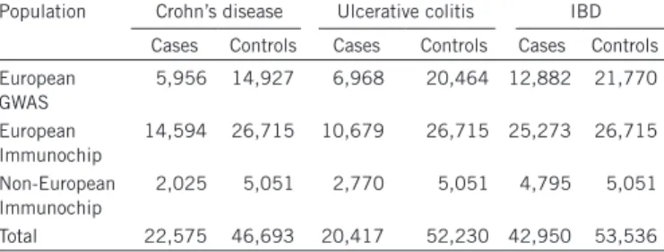 table 1  cohort sample sizes for GWAS and immunochip   trans-ancestry meta-analysis