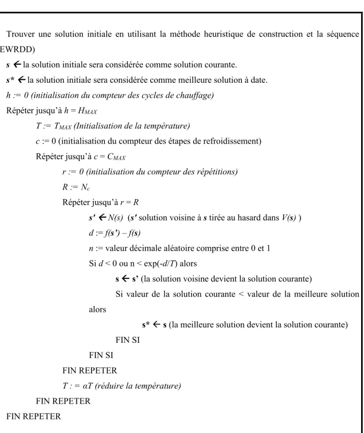 Figure 5.1 : l'adaptation proposée de l’algorithme de du recuit-simulé 