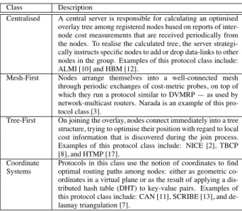 Table 2: Classification of Application-Level Multicast Pro- Pro-tocols