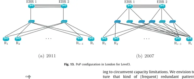 Fig. 13. PoP conﬁguration in London for Level3.