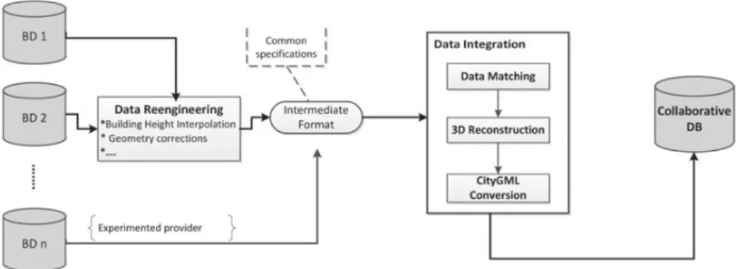 Figure 1. Processing Workflow.