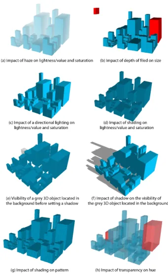 Figure 3 Virtual 3D LOD1 model of New-York city with the  analysis zone 