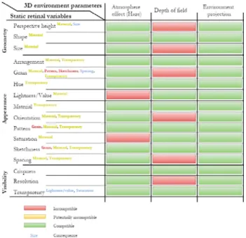 Figure 5 A decision table of selectivity for an urban  visualisation at high density (part 1) 