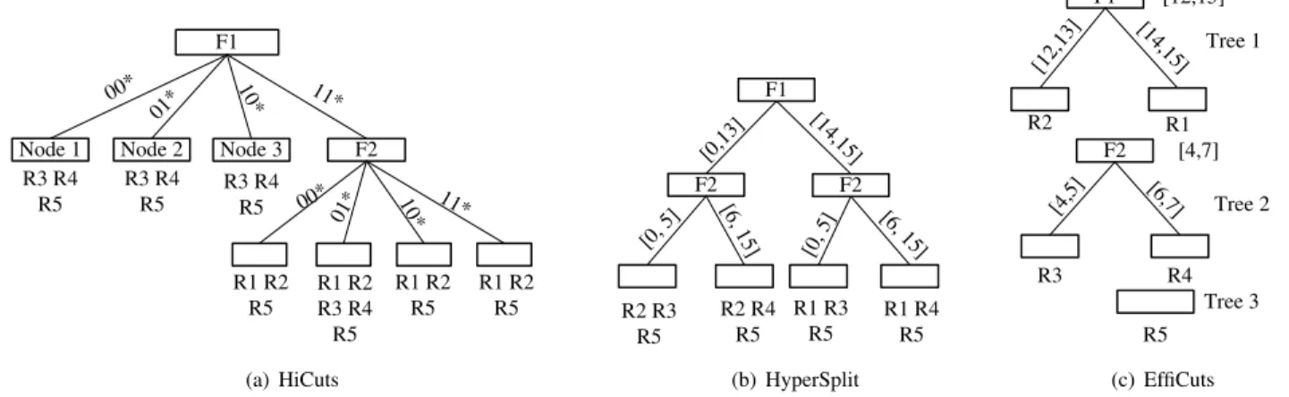 TABLE II
