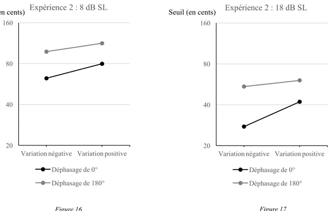 Figure 16  Figure 17 