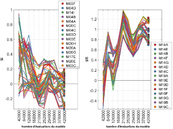 Figure 10 – Convergence avec la méthode de Sobol pour MM82, pour N = 5 000. 