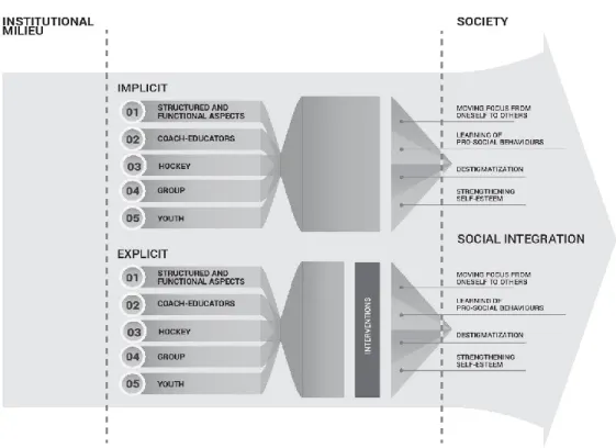 Figure 1. Hockey activity schematic 