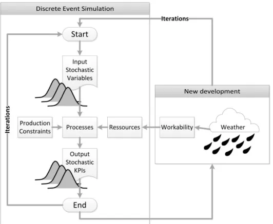 Fig. 8: Workflow of the risk based simulation 