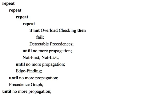 Figure 3.6 – The appropriate sequence for the D ISJUNCTIVE constraint, presented in Vilím’s the- the-sis [88], which achieves the fixpoint