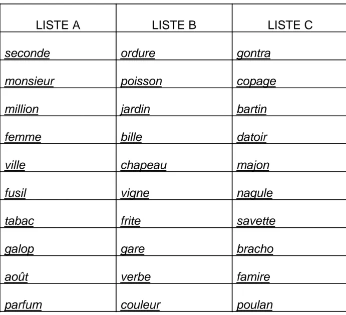 Tableau pour la dictée de mots 