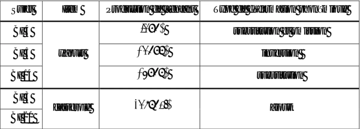 Tableau 6 : Déformations phonologiques produites par les enfants bilingues sur les items 