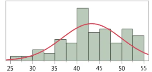 Figure 7 – Distribution des scores bruts en CE2 Figure 8 – Distribution des scores bruts en CM1