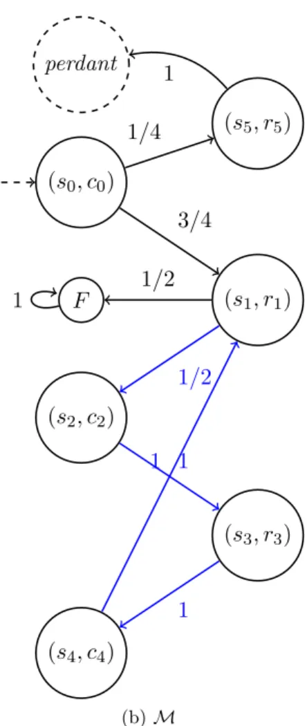 Figure 3.2 – Illustration du troisième cas de la proposition 3.4.1