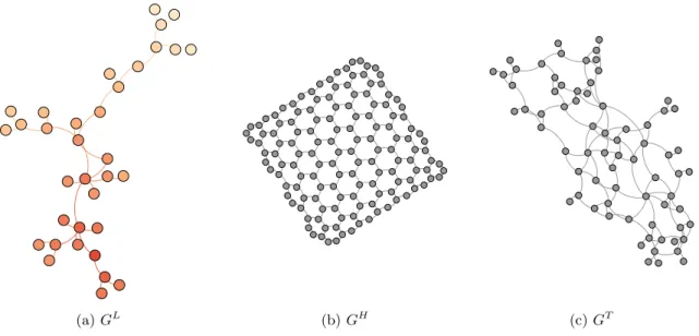 Figure 4.4 – Certains des graphes utilisés pour les expérimentations.