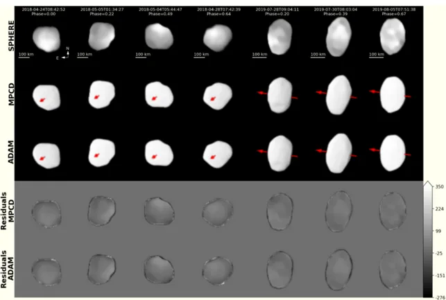 Fig. 1. Comparison between VLT / SPHERE / ZIMPOL deconvolved images of Psyche (top row) and the corresponding synthetic images generated by OASIS of our MPCD (second row) and ADAM (third row) shape models