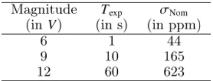 Table 2: Different instrument/astronomical noises of CHEOPS (∆ t = 60 s).