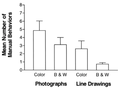 Figure 2.6  Comportement manipulatoire et degré d'iconicité