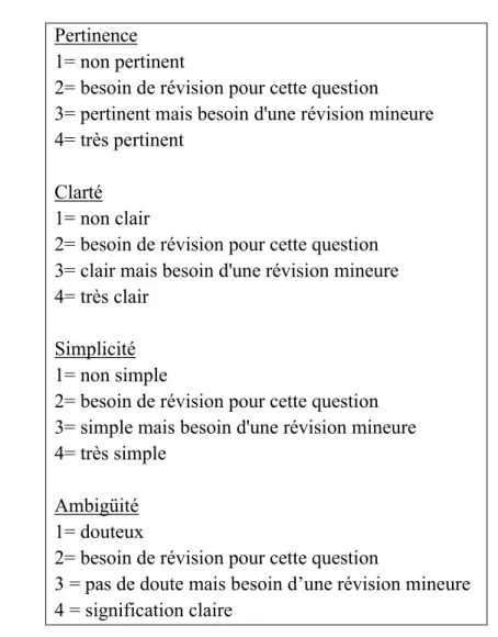 Figure 3 : Échelle d’évaluation de la validité de contenu selon quatre critères de Yaghmale, traduite en  français par l’équipe de recherche de Simone Lemieux 