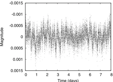 Fig. 2. Scargle periodogram of the detrended CoRoT light curve, con- con-verted to magnitude.