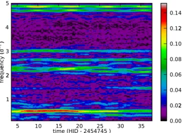 Fig. 4. Temporal variance spectrum (TVS) computed from the cross- cross-correlated profiles computed by taking all elements into account,  ex-cept H