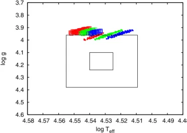 Fig. 6. Fit of the D etail non-LTE model flux for our finally adopted parameters from Table 2 (red line) to the observed spectral energy  dis-tribution of HD 46202 (black line, squares) from the UV to the near-IR.