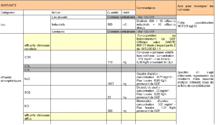 Figure 10:Capture d'une partie du Tableau des sortants