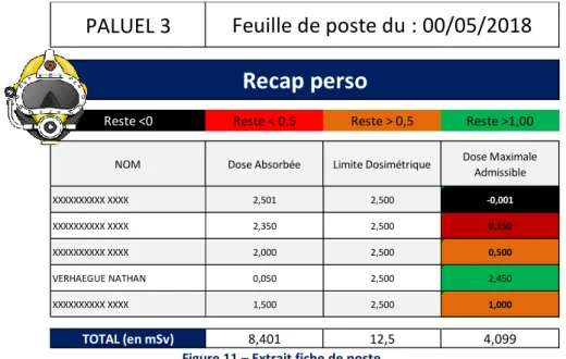 Figure 11 – Extrait fiche de poste 