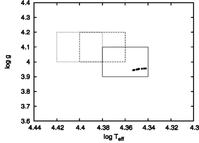 Table 1. The pulsation modes derived from the photometric and the spec- spec-troscopic results presented in Papers I and II, respectively