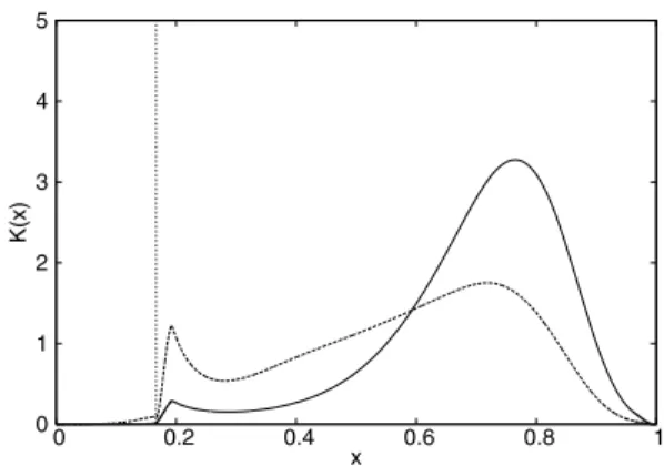 Table 5. Physical parameters of the model that matches the observed modes, X ∈ [0.71, 0.7211] and Z ∈ [0.009, 0.015]