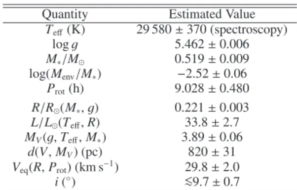 Table 4. Inferred properties of Feige 48 (V = 13.46 ± 0.02).