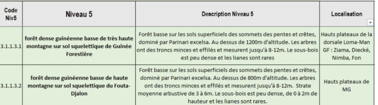 Figure 5 - Exemples de description d'habitats au niveau 5 de la typologie