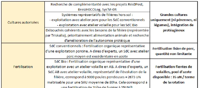 Figure 8 : Le réseau de 6 stations  expérimentales de la CRAB – The  6 experimental stations network of 