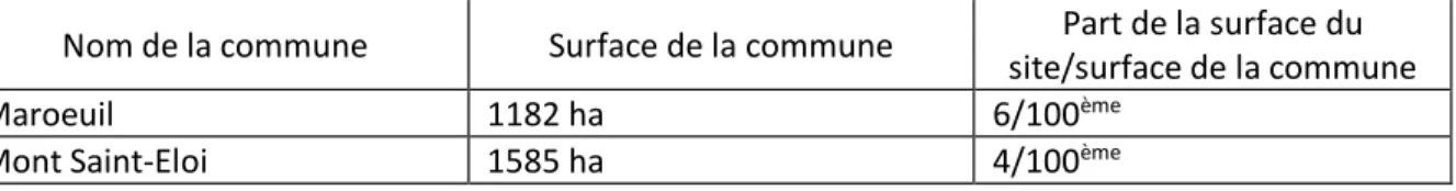 Tableau 9 : Répartition de la surface communale sur le bois de Maroeuil (source : INSEE RP2011)
