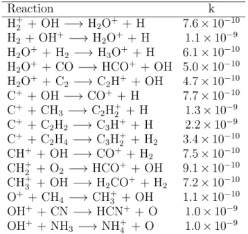 Table 5. Reaction rate coefficients for a few examples of ion-molecule reactions (UMIST database: Woodall et al., 2007)