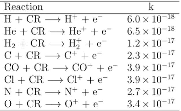 Table 8. Reaction rate coefficients for a few exam- exam-ples of cosmic-ray ionization reactions (UMIST database:
