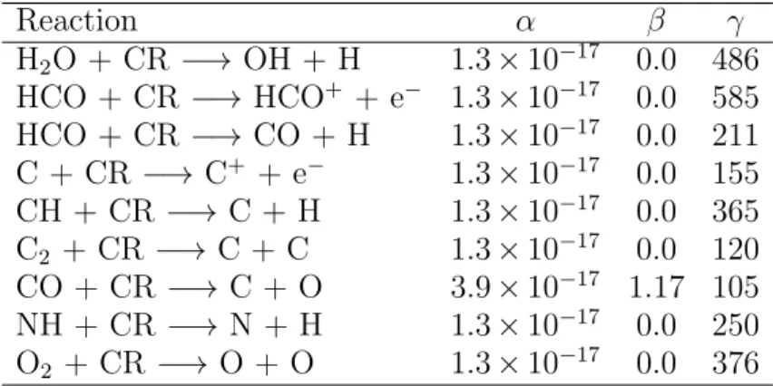 Table 9. Reaction rate coefficients for a few examples of cosmic-ray induced photoreactions (UMIST database: