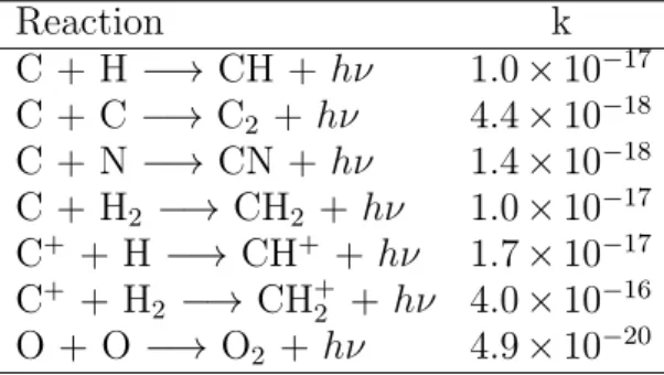 Table 11. Reaction rate coefficients for a few exam- exam-ples of radiative association reactions (UMIST database: