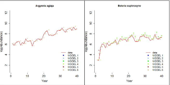 Fig. 4: Observed abundances (red lines) and predictions of each model (blue, skyblue, green,  greenyellow, brown and burlywood points) for A