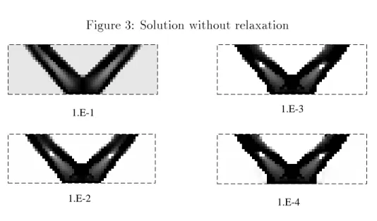 Figure 3: Solution without relaxation