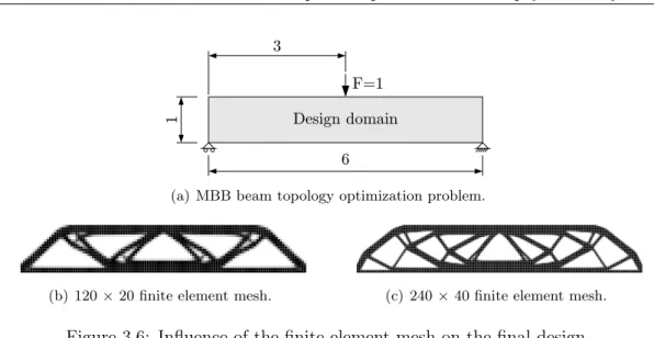 Figure 3.6: Influence of the finite element mesh on the final design.