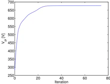 Figure 4.6: Clamped-clamped beam optimization: history of pull-in voltage.