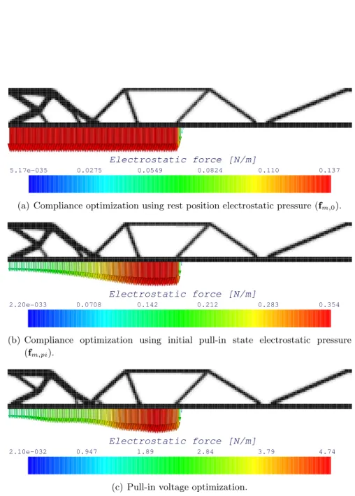 Figure 4.9: Comparison of pull-in voltage optimization with compliance optimization results.