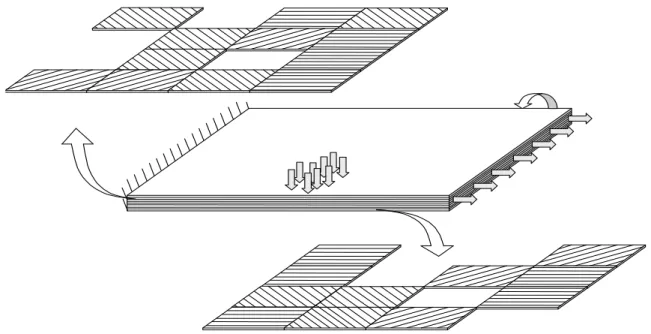 Figure 4. In-plane topology optimization problem (after [4]) 