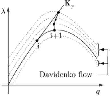 Figure 1: Normal flow method