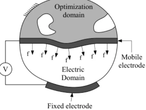 Figure 2: Schematic view of the considered optimization problem