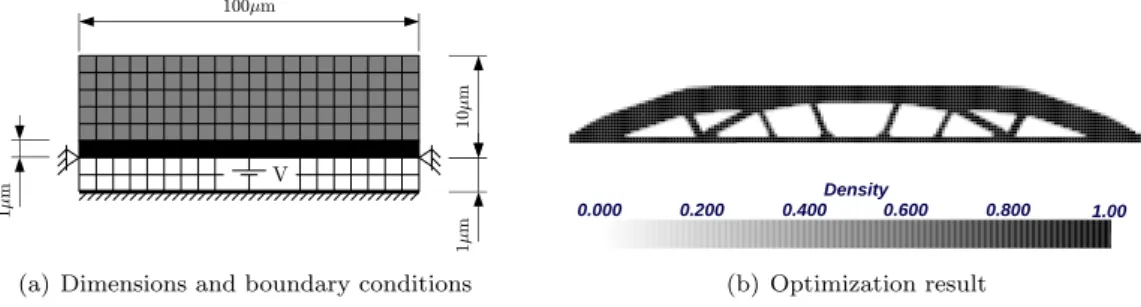 Figure 3: Topology optimization of pull-in without fabrication constraint