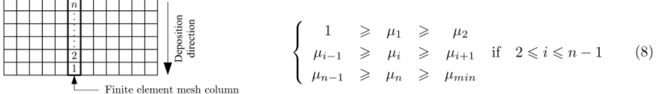 Figure 4: Dimensions and initial distribution of the first application