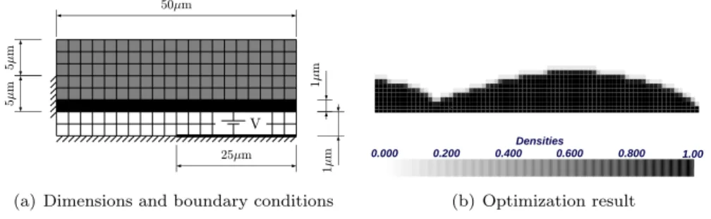 Figure 7: Clamped-Simply supported beam application