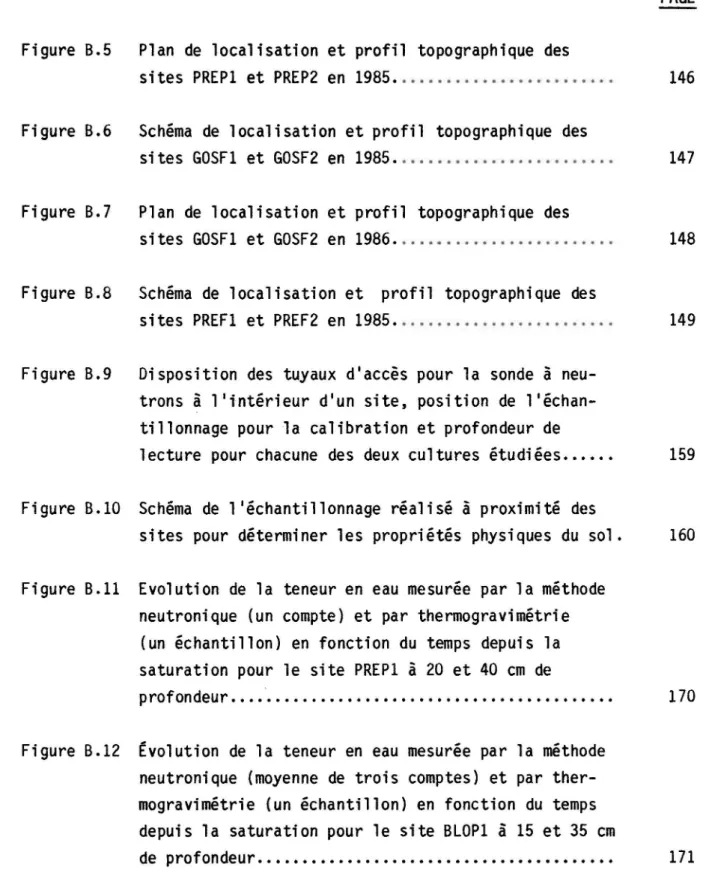 Figure  B.12  Évolution  de  la  teneur  en  eau  mesurée  par  la  méthode  neutronique  (moyenne  de  trois  comptes)  et  par   ther-mogravimétrie  (un  échantillon)  en  fonction  du  temps  depuis  la  saturation  pour  le  site  BLOP1  à  15  et  35 